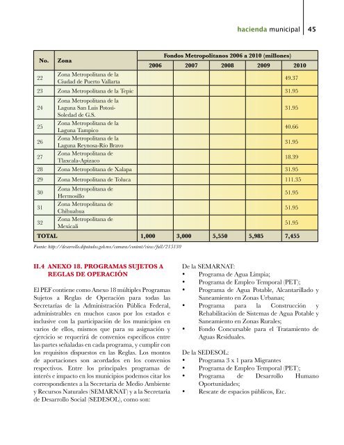 Participaciones y Aportaciones Federales a Municipios ... - Indetec