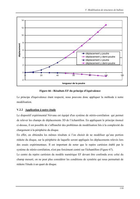 Simulation numérique et expérimentale du comportement ...