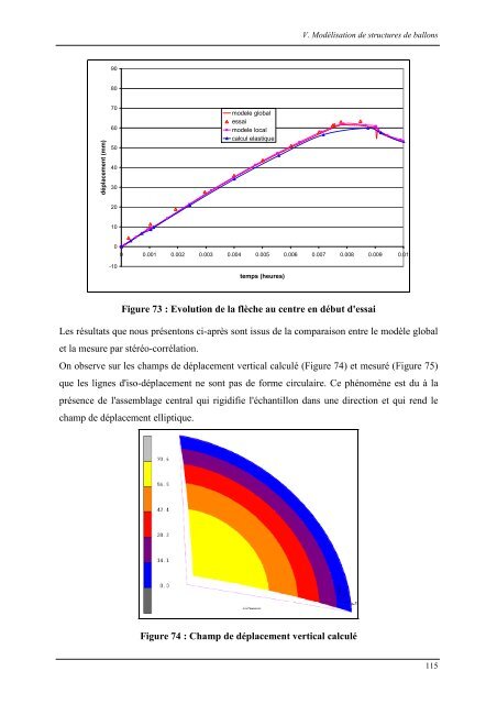 Simulation numérique et expérimentale du comportement ...