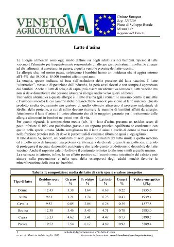 PDF (Latte d'Asina)