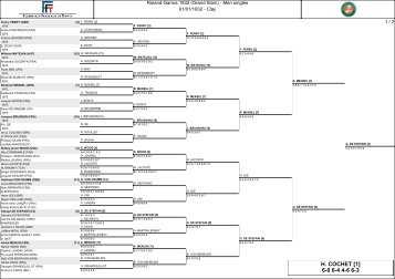 Roland Garros