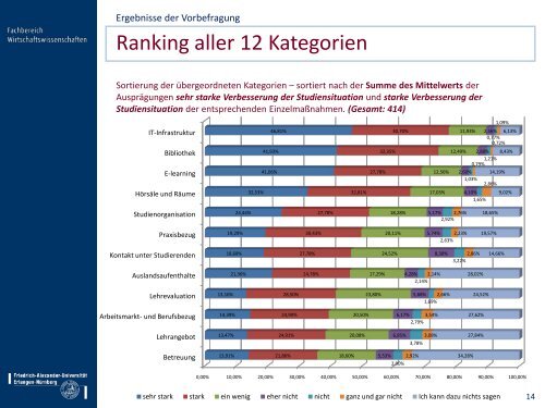 Bericht (PDF) - am Fachbereich Wirtschaftswissenschaften