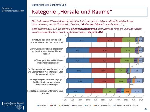 Bericht (PDF) - am Fachbereich Wirtschaftswissenschaften