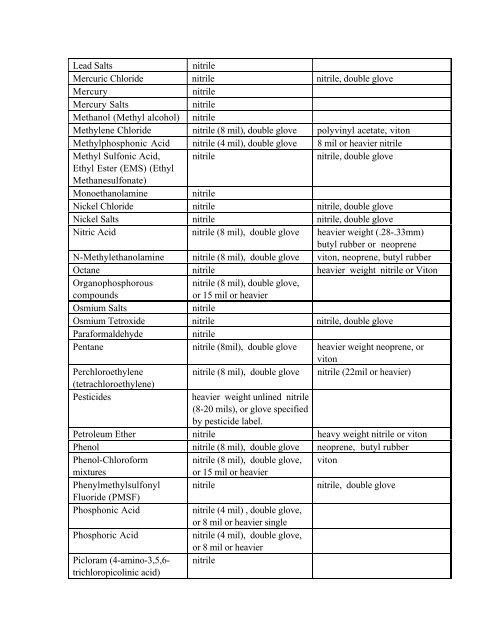 Glove Safety Chart