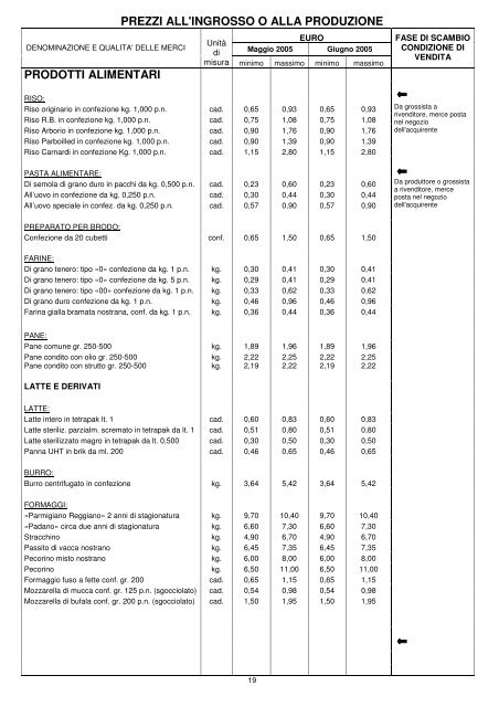 listino mensile dei prezzi - Camera di Commercio di Ravenna