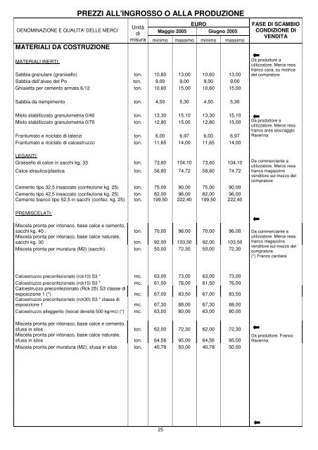 listino mensile dei prezzi - Camera di Commercio di Ravenna