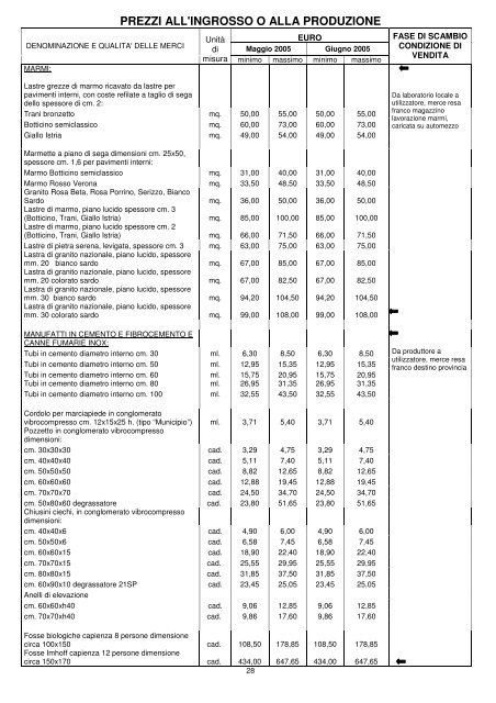 listino mensile dei prezzi - Camera di Commercio di Ravenna