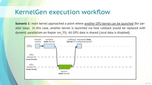 KernelGen - GPU Technology Conference