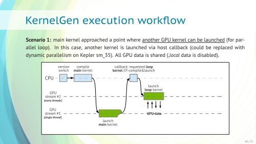 KernelGen - GPU Technology Conference