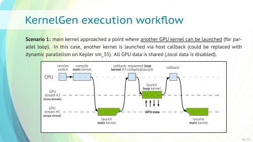 KernelGen - GPU Technology Conference