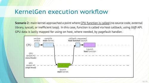 KernelGen - GPU Technology Conference