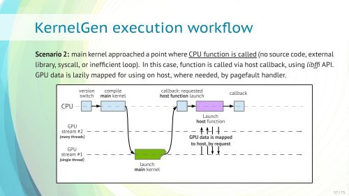 KernelGen - GPU Technology Conference