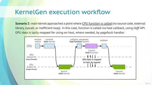 KernelGen - GPU Technology Conference