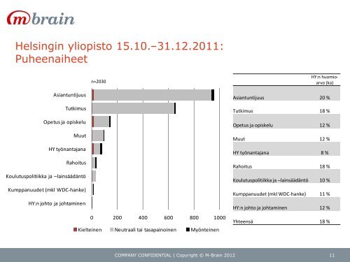 Helsingin yliopisto: Julkisuusanalyysi