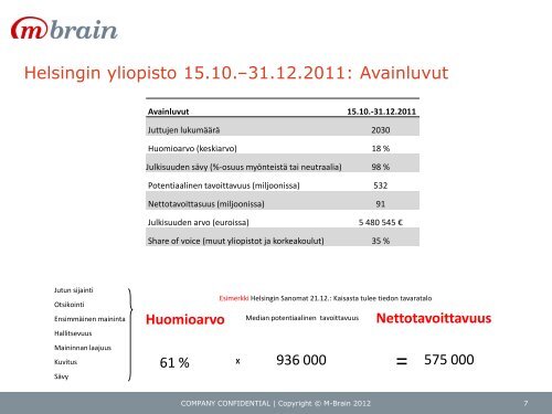 Helsingin yliopisto: Julkisuusanalyysi