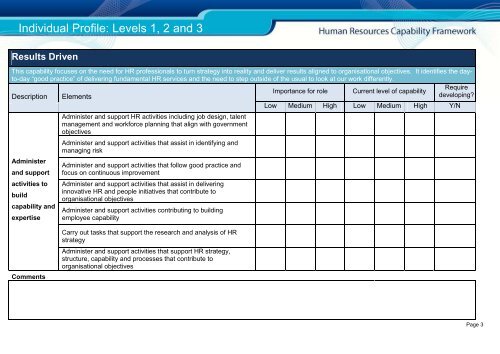 Human Resources Capability Framework Assessment Levels 1-3