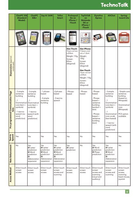 Vol 19, No 3 – Handheld Speech Generating Devices