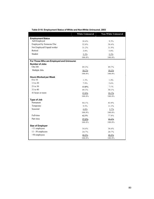 2003 findings with survey instrument - Shadac