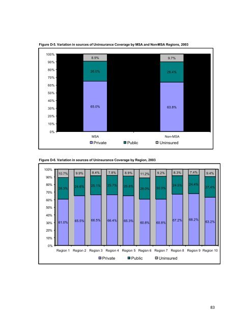 2003 findings with survey instrument - Shadac