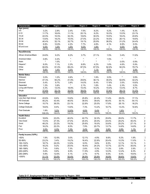 2003 findings with survey instrument - Shadac