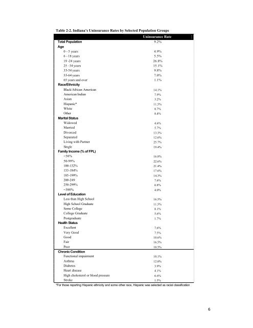 2003 findings with survey instrument - Shadac