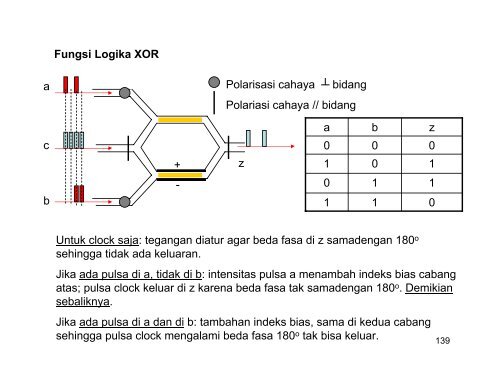 Optik Moderen