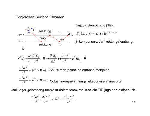 Optik Moderen