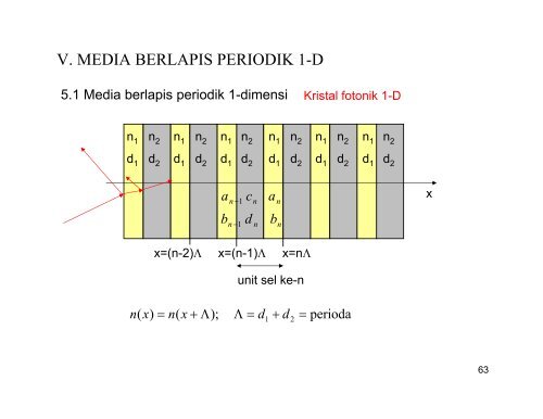 Optik Moderen