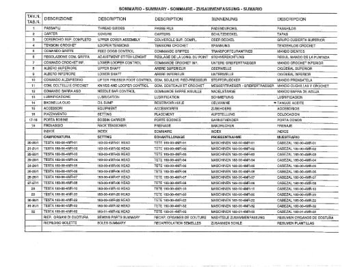 Catalogo de partes para Rimoldi 183