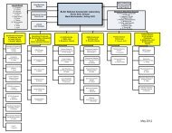 LCLS Directorate Organization Chart - SLAC Group/Department ...