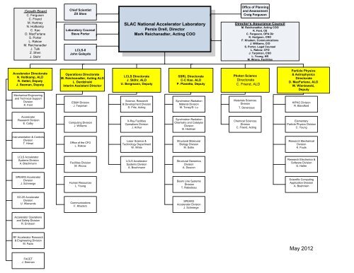 LCLS Directorate Organization Chart - SLAC Group/Department ...