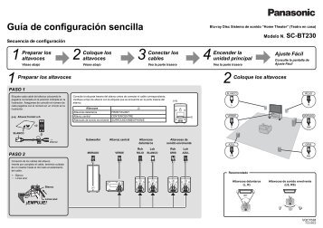 MANUAL DE USUARIO SC-BT230PH(es) - Panasonic