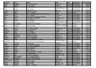 Esiti candidature formazione in servizio.pdf - Programma LLP