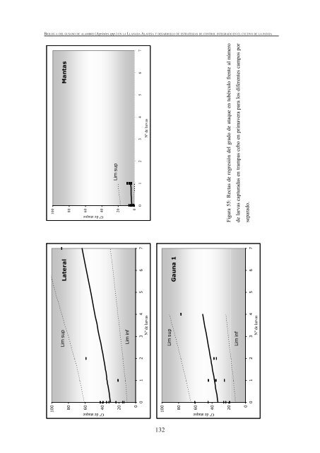 BiologÃ­a del gusano de alambre (Agriotes spp.) - Nasdap.ejgv ...