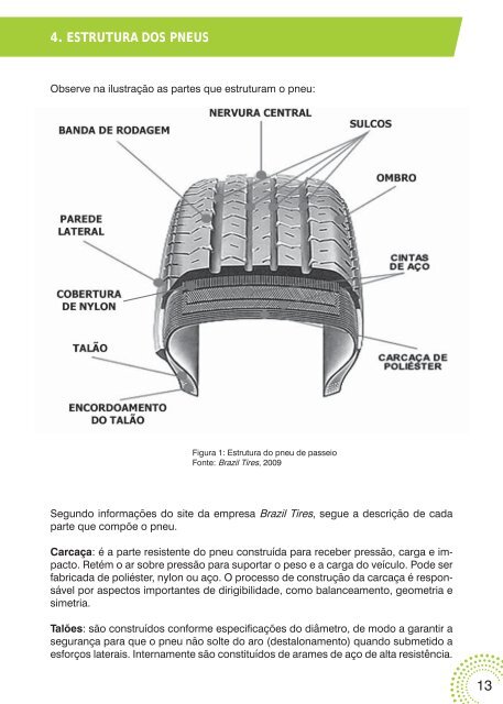 Manual TWI 2012.pdf - Sindipneus