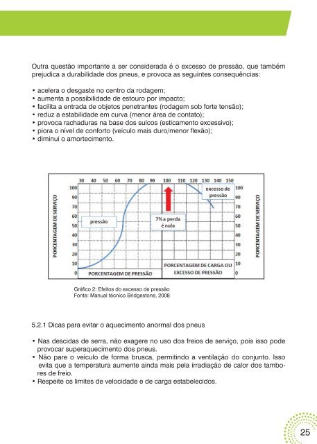 Manual TWI 2012.pdf - Sindipneus