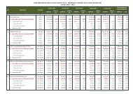 Data UMKM dan UB Tahun 2006