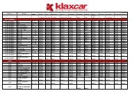 Database lampes - Klaxcar