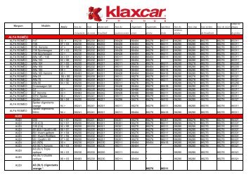 Database lampes - Klaxcar