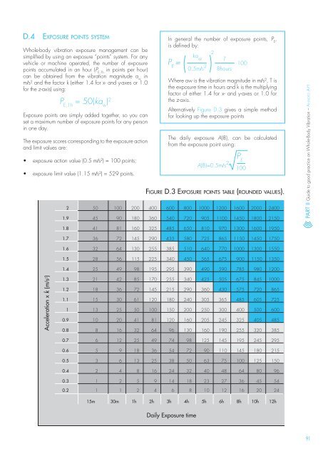 Non binding guide to good practice for implementing Directive