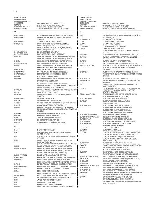 Part4 - Manufacturers Edition 39 - Amnt 1 - ICAO