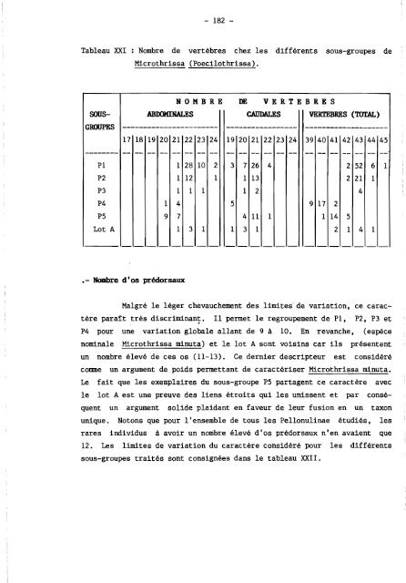 rÃ©vision systÃ©matique des clupeidae d'eau douce de l'ouest et du ...