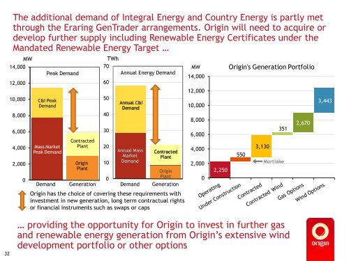 Origin Energy Not for Distribution or release in the United States of ...