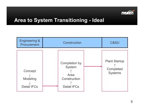 Transitioning from Area to System Based Construction Presented by ...