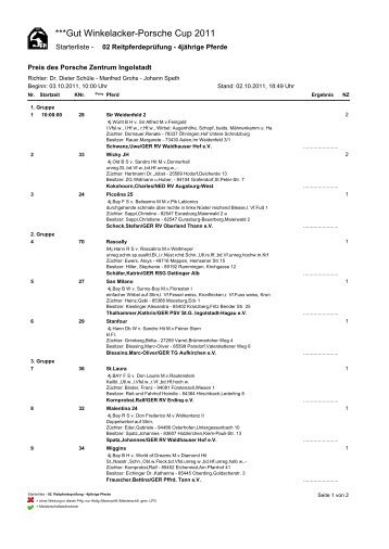 ***Gut Winkelacker-Porsche Cup 2011 - Equi Score