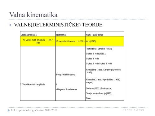 Odredjivanje starosti podzemnih voda