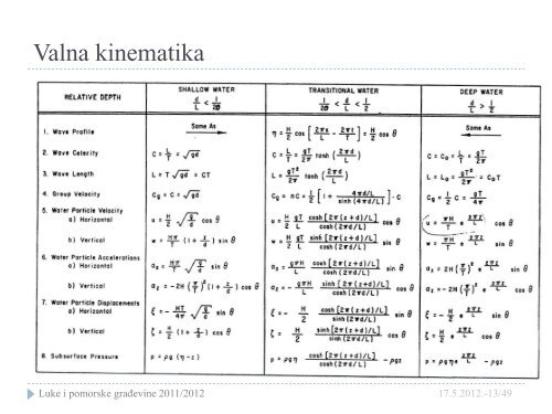 Odredjivanje starosti podzemnih voda