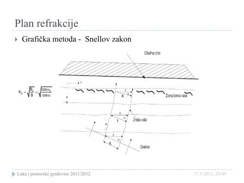 Odredjivanje starosti podzemnih voda