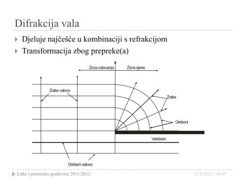 Odredjivanje starosti podzemnih voda