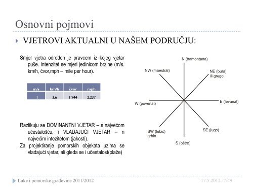 Odredjivanje starosti podzemnih voda